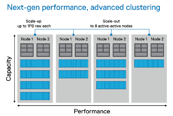 clustering